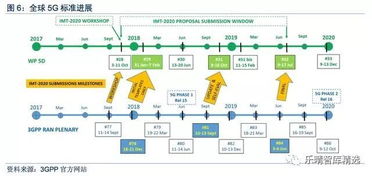 鐵塔5G部署前哨 通信網絡的基石與5G技術服務解析