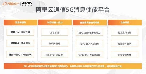 阿里云孔繁盛 5G發展助力云通信蝶變——5G通信技術服務的演化之路