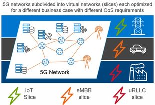5G IoT 突破邊界，更突破未來——5G通信技術的全新敘事